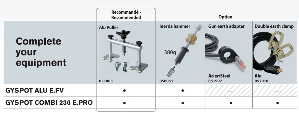 GYSPOT COMBI 230 DENT PULLING EQUIPMENT